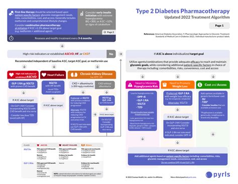 There are two main types of diabetes type 1 and type 2. . Diabetes guidelines 2022 pdf